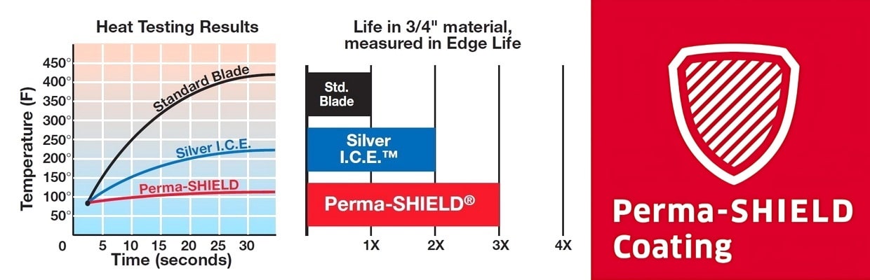 Freud Saw Blade - Perma SHIELD 